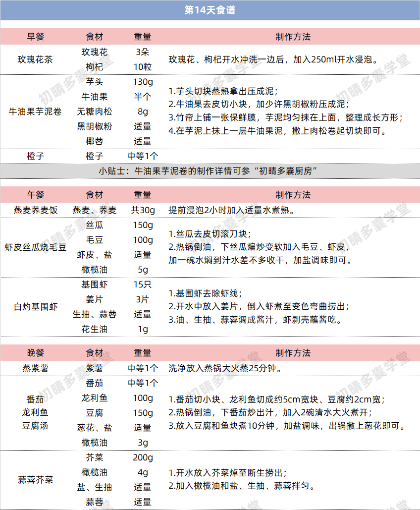 夏天到了怎么减肥28天多囊减肥食谱让你吃好喝好瘦下来